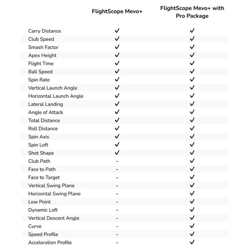 Flightscope Mevo Plus Software 4