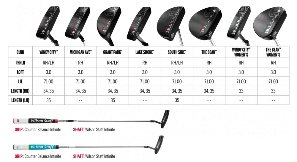 2023  Wilson Infinite Putter line